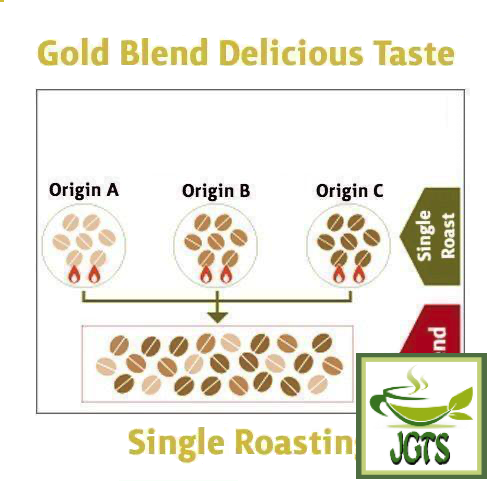 (UCC) Gold Special Rich Blend Coffee Beans - UCC Single coffee bean Roasting Method