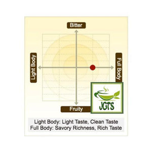 (UCC) Gold Special Special Blend Coffee Beans - Flavor Graph
