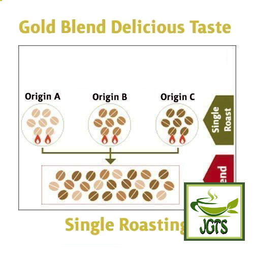 (UCC) Gold Special "Mellow" Blend Ground Coffee - Single Roasting